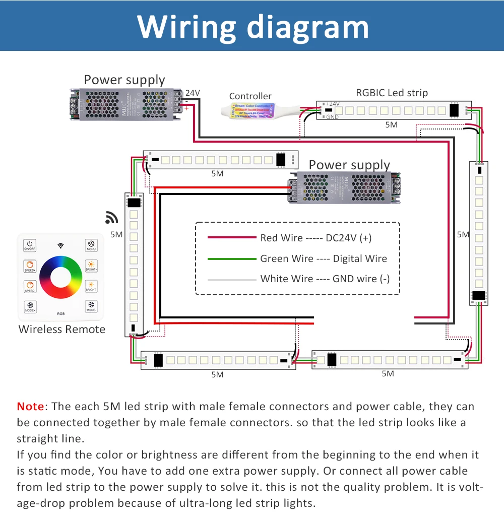 LED Strip RGBIC 5050 24V WS2811 5M 10M 15M 20M RGB IC Horse Running Water Flowing Lights Tape Diode Ribbon Room Decoration Lamp