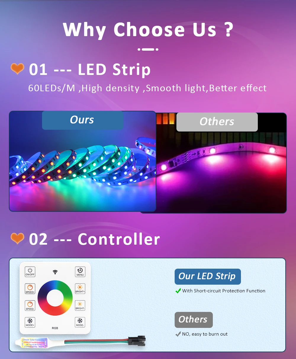LED Strip RGBIC 5050 24V WS2811 5M 10M 15M 20M RGB IC Horse Running Water Flowing Lights Tape Diode Ribbon Room Decoration Lamp