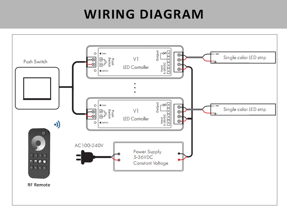 V1 LED Dimmer 12V 24V 36V RT6 4 Zone Single Color LED Strip Dimming Kit Wireless 2.4G RF Remote Control Push Switch Dimer
