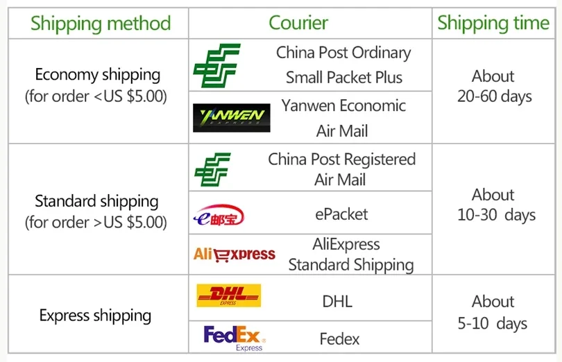 Smart 5V USB Bluetooth Controller 4pin 5050 2835 RGB LED Strip Light 4 Pin Connector Phone APP Contrl Tape TV Backlight Decor