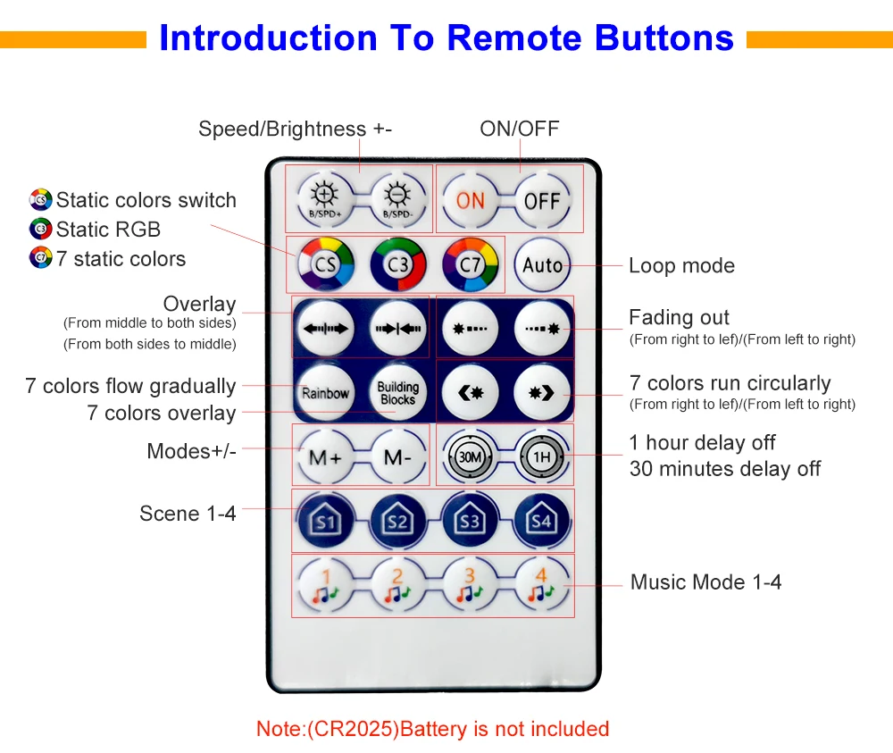 WS2811 WS2812B LED Controller Bluetooth Music Built-in MIC 28Keys Remote Control Individually Addressable LED Pixel Strip Light