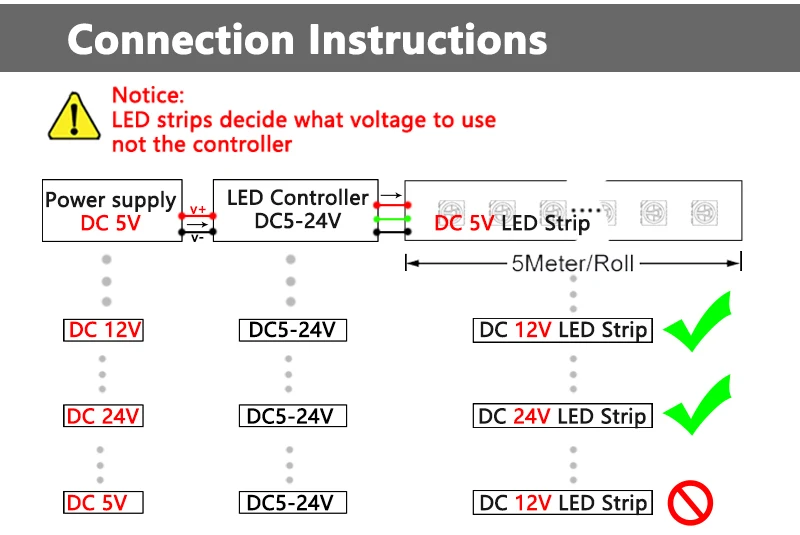 2A 5V USB Touch Dimming Switch Cable 1.5M USB 2.0A to 2 Wire Output 5-100% Dimmer Controller for Single Channel LED Strip Lights