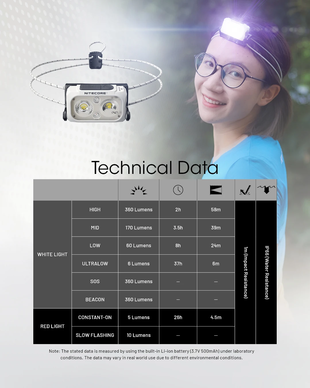 NITECORE NU21 Dual Beam Headlamp USB-C Rechargeable 360 Lumen Running Fishing Lightwieght Outdoor Headlight, Built in Battery