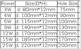 Ultra Thin Design Dimmable 3W 6W 9W12W 15W 25W LED Ceiling Recessed Grid Downlight Square LED Panel Light Free Shipping