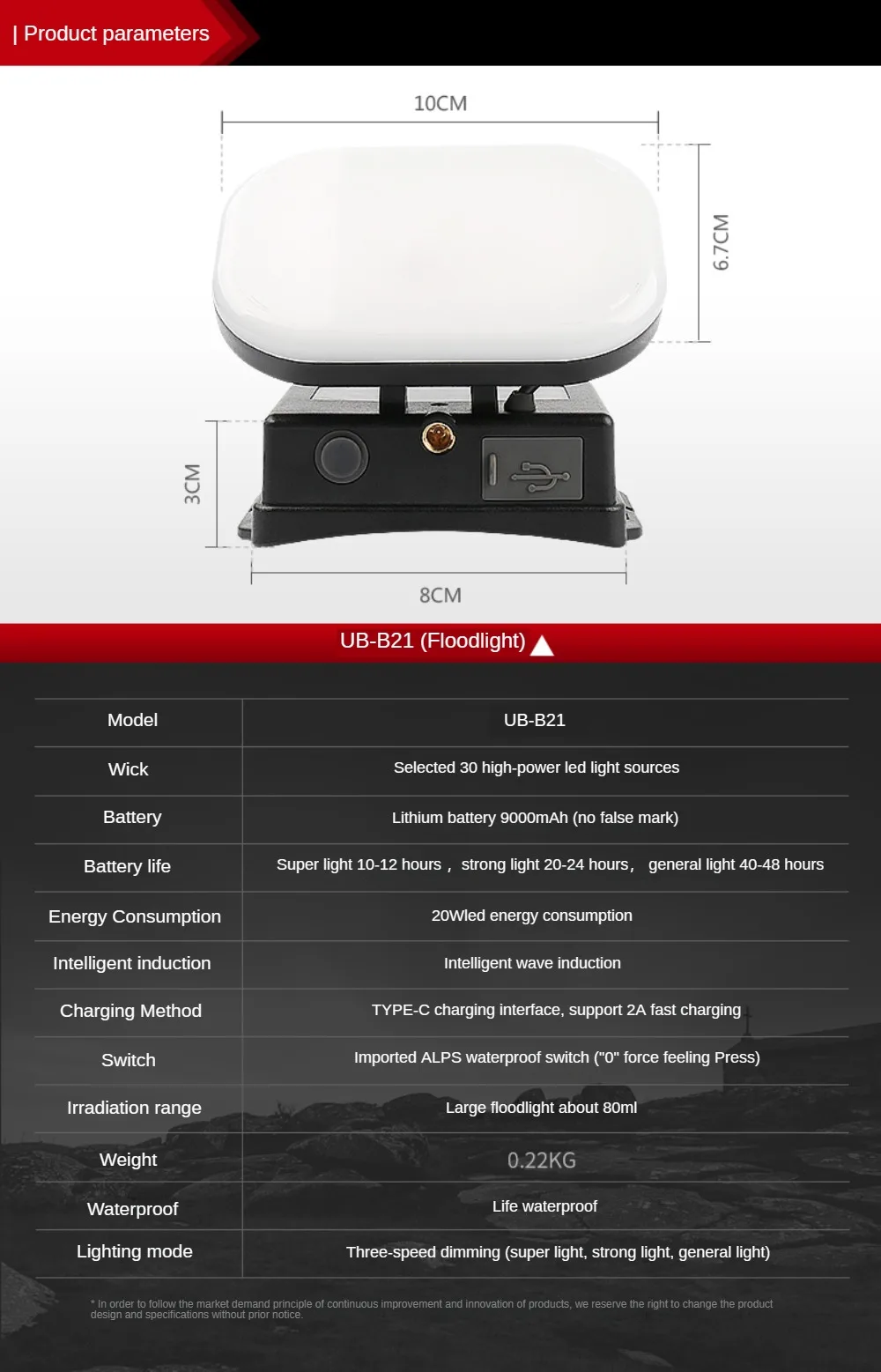 Large Area Floodlight Headlamp 8800mAh High Powerful Rechargeable Led Head Flashlight Camping Lantern for Fishing Hiking Hunting