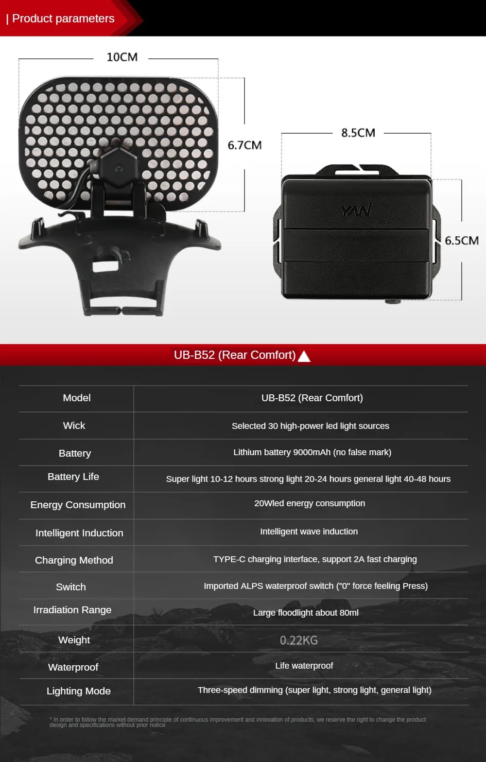 Large Area Floodlight Headlamp 8800mAh High Powerful Rechargeable Led Head Flashlight Camping Lantern for Fishing Hiking Hunting