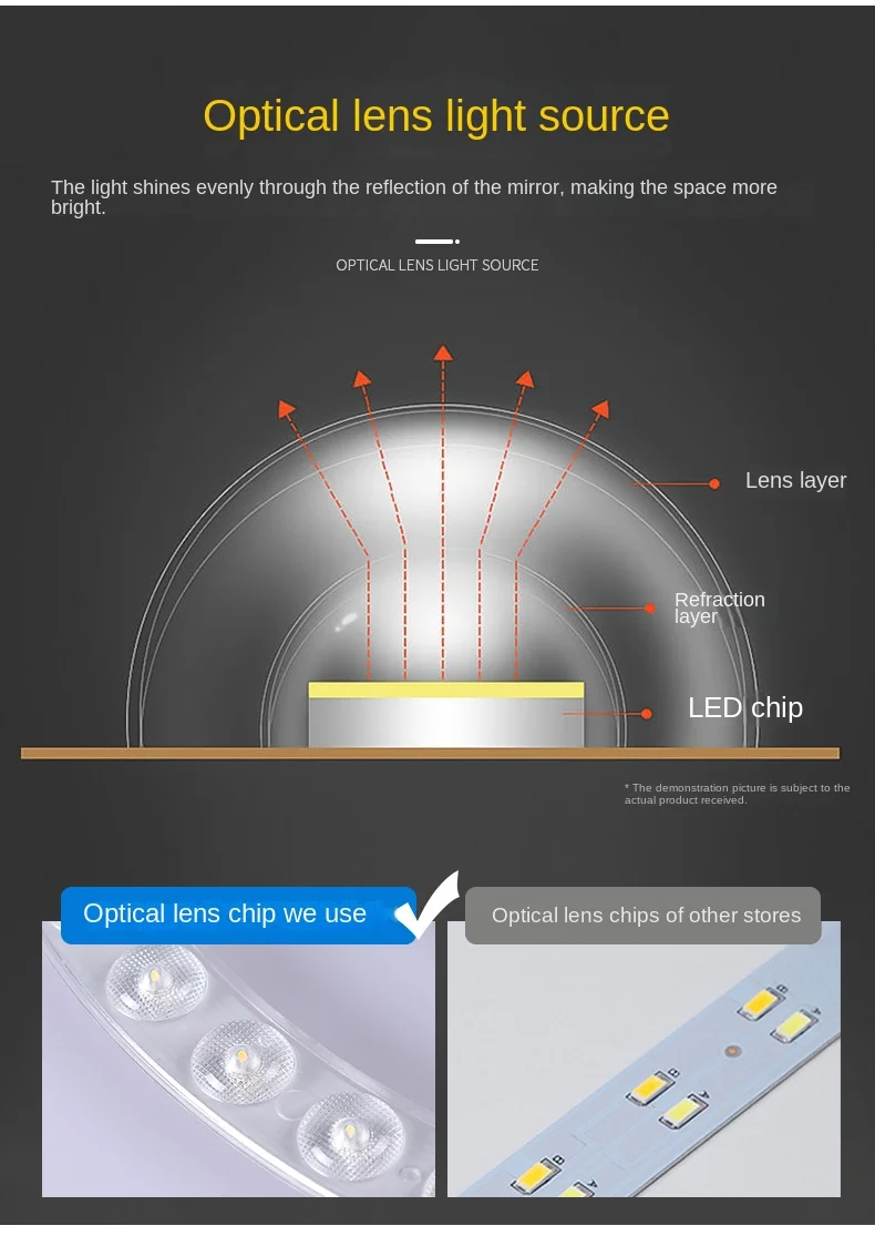 OuuZuu 12W 18W 24W 36W LED Ring PANEL Circle Light AC220V-240V LED Round Ceiling Board The Circular Lamp Board High Quality