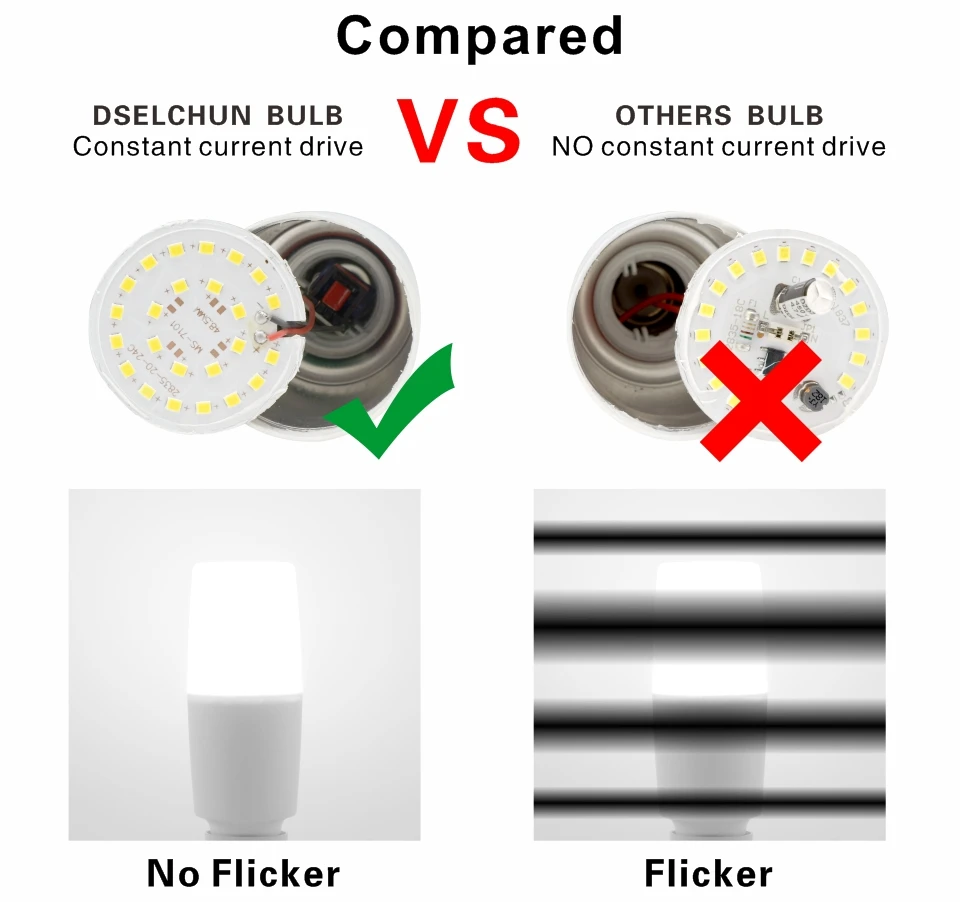 No Flicker 5W 10W 15W 20W LED Cylindrical Corn Bulb E27 E14 Light Bulb AC220V LED Lamp Home Decoration Chandelier Candle Light