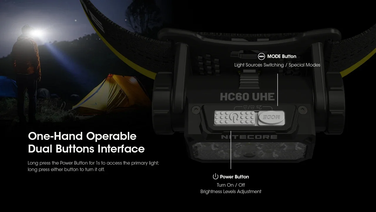 NITECORE HC60 UHE Rechargeable Headlamp Bulit-in 4000mAh Battery Max Runtime 200h Lightweight Headlight