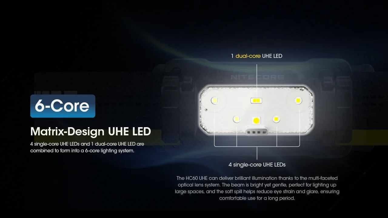 NITECORE HC60 UHE Rechargeable Headlamp Bulit-in 4000mAh Battery Max Runtime 200h Lightweight Headlight