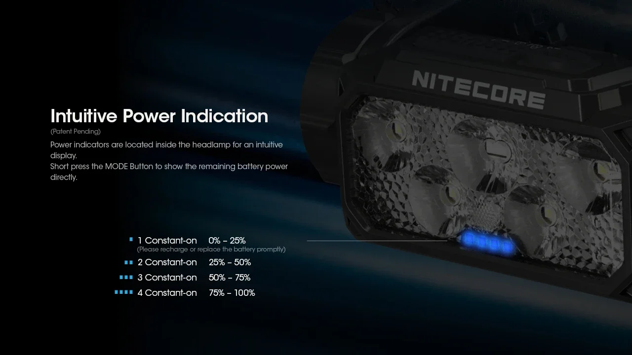 NITECORE HC60 UHE Rechargeable Headlamp Bulit-in 4000mAh Battery Max Runtime 200h Lightweight Headlight