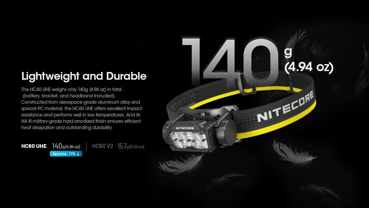 NITECORE HC60 UHE Rechargeable Headlamp Bulit-in 4000mAh Battery Max Runtime 200h Lightweight Headlight