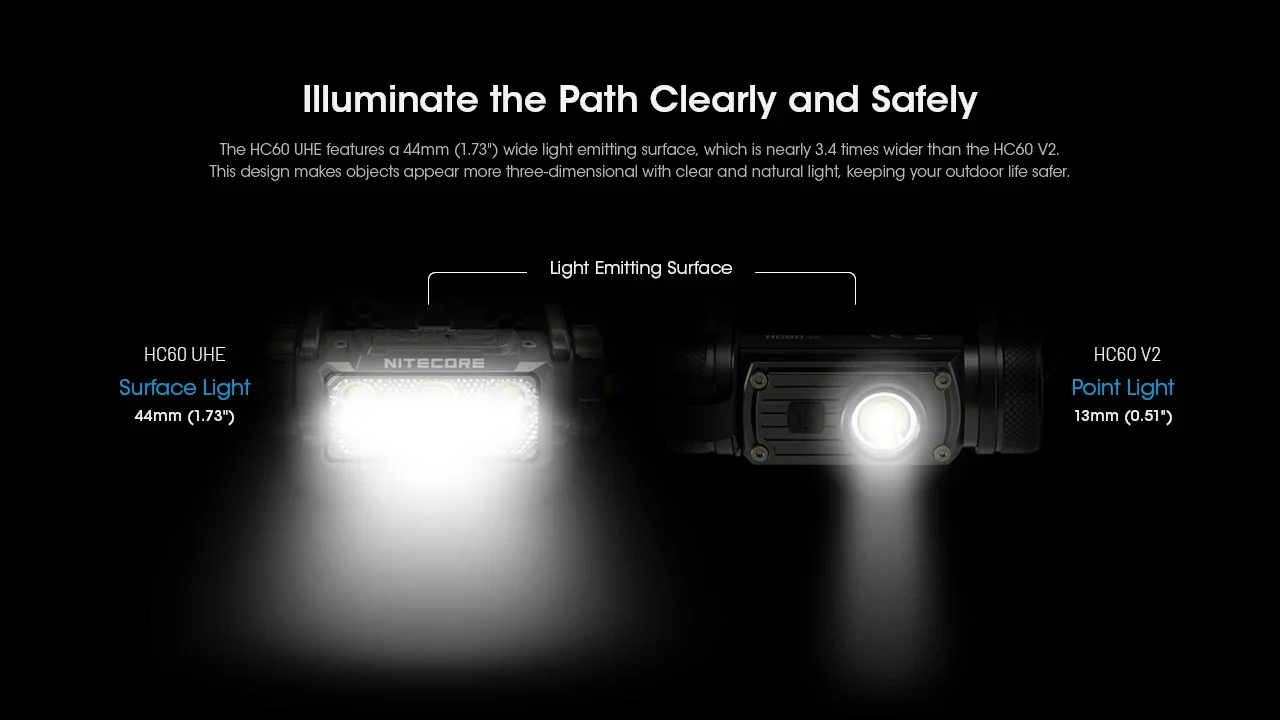 NITECORE HC60 UHE Rechargeable Headlamp Bulit-in 4000mAh Battery Max Runtime 200h Lightweight Headlight