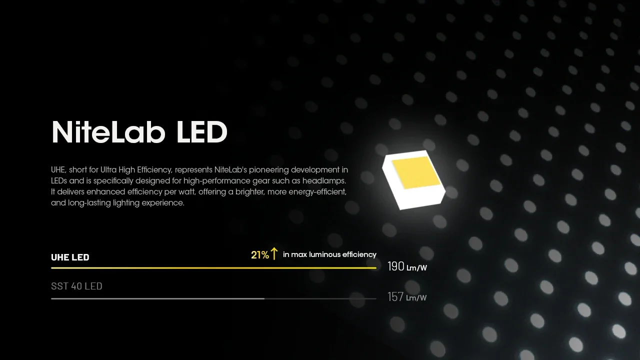 NITECORE HC60 UHE Rechargeable Headlamp Bulit-in 4000mAh Battery Max Runtime 200h Lightweight Headlight