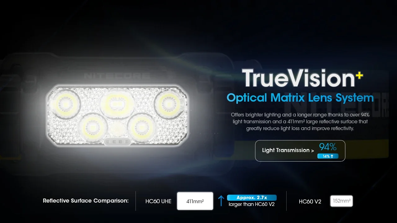 NITECORE HC60 UHE Rechargeable Headlamp Bulit-in 4000mAh Battery Max Runtime 200h Lightweight Headlight