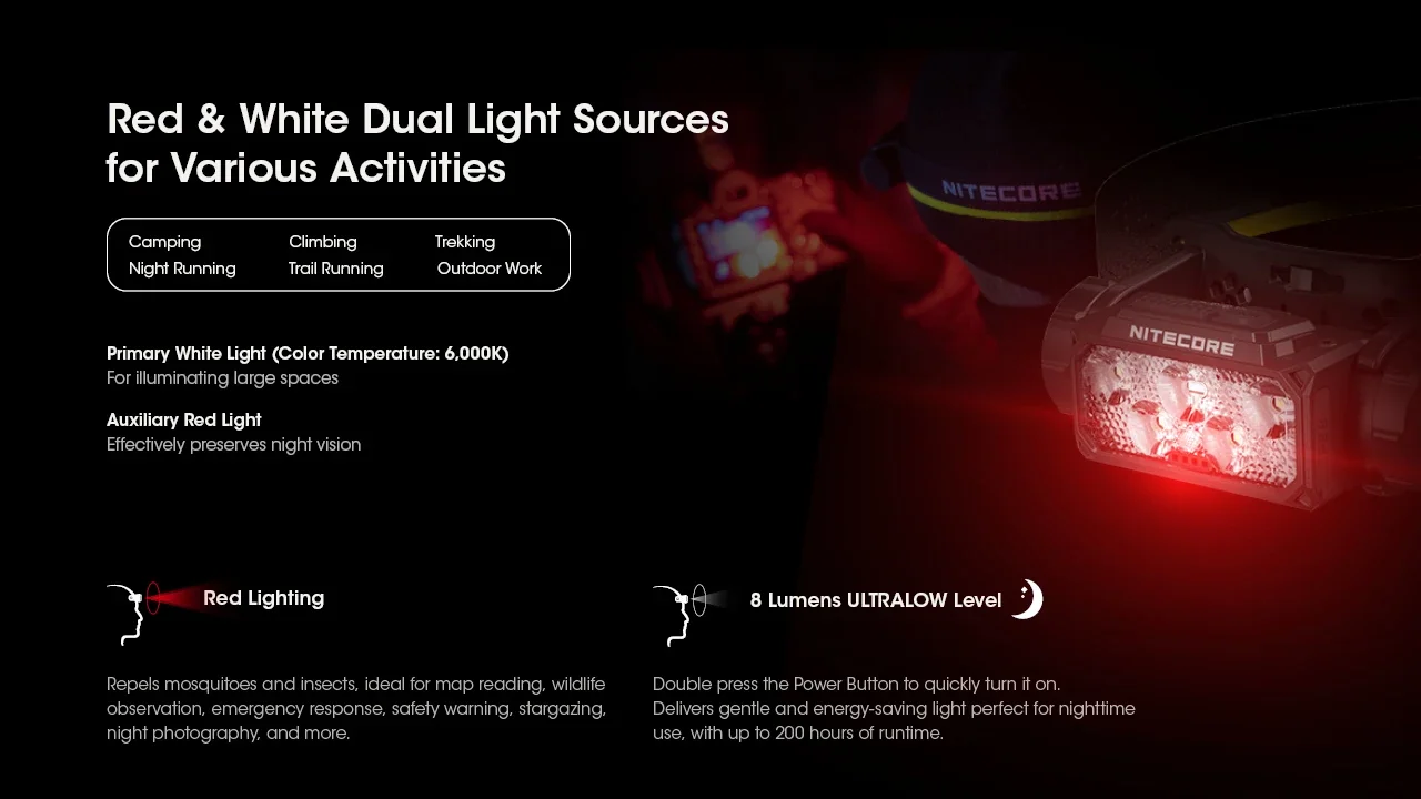 NITECORE HC60 UHE Rechargeable Headlamp Bulit-in 4000mAh Battery Max Runtime 200h Lightweight Headlight