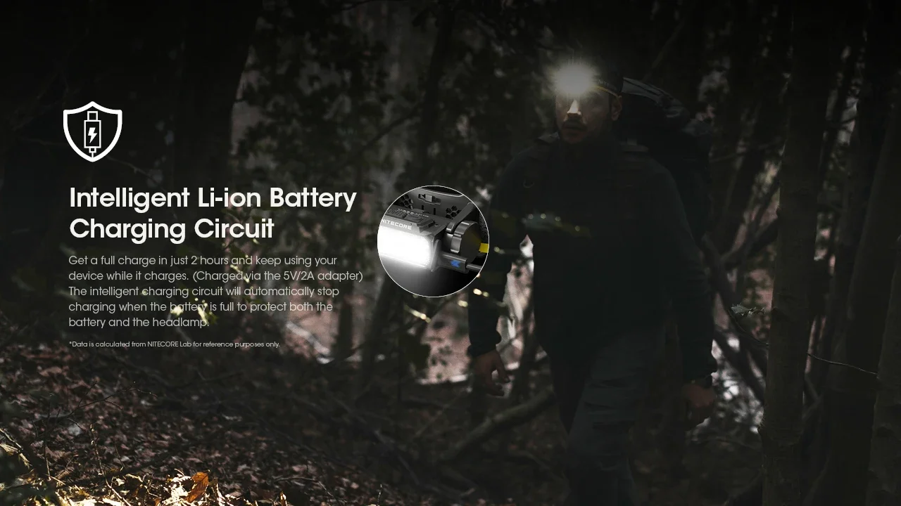 NITECORE HC60 UHE Rechargeable Headlamp Bulit-in 4000mAh Battery Max Runtime 200h Lightweight Headlight