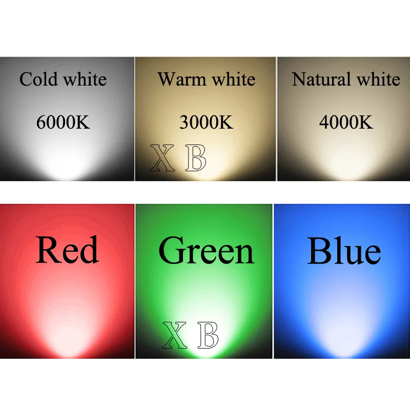 3W 5W 10W 15W 20W Outdoor LED COB Garden Lawn Lamp Light LED Light Path Landscape Waterproof IP65 Spot Bulbs AC110V 220V DC12V