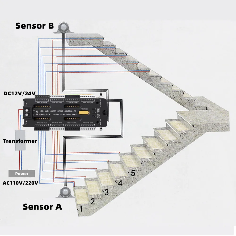 Stair LED Motion Sensor Light Strip 32 Channel Dimming Indoor Night Lighting 12V/24V Flexible LED Tape Step Staircase Controller