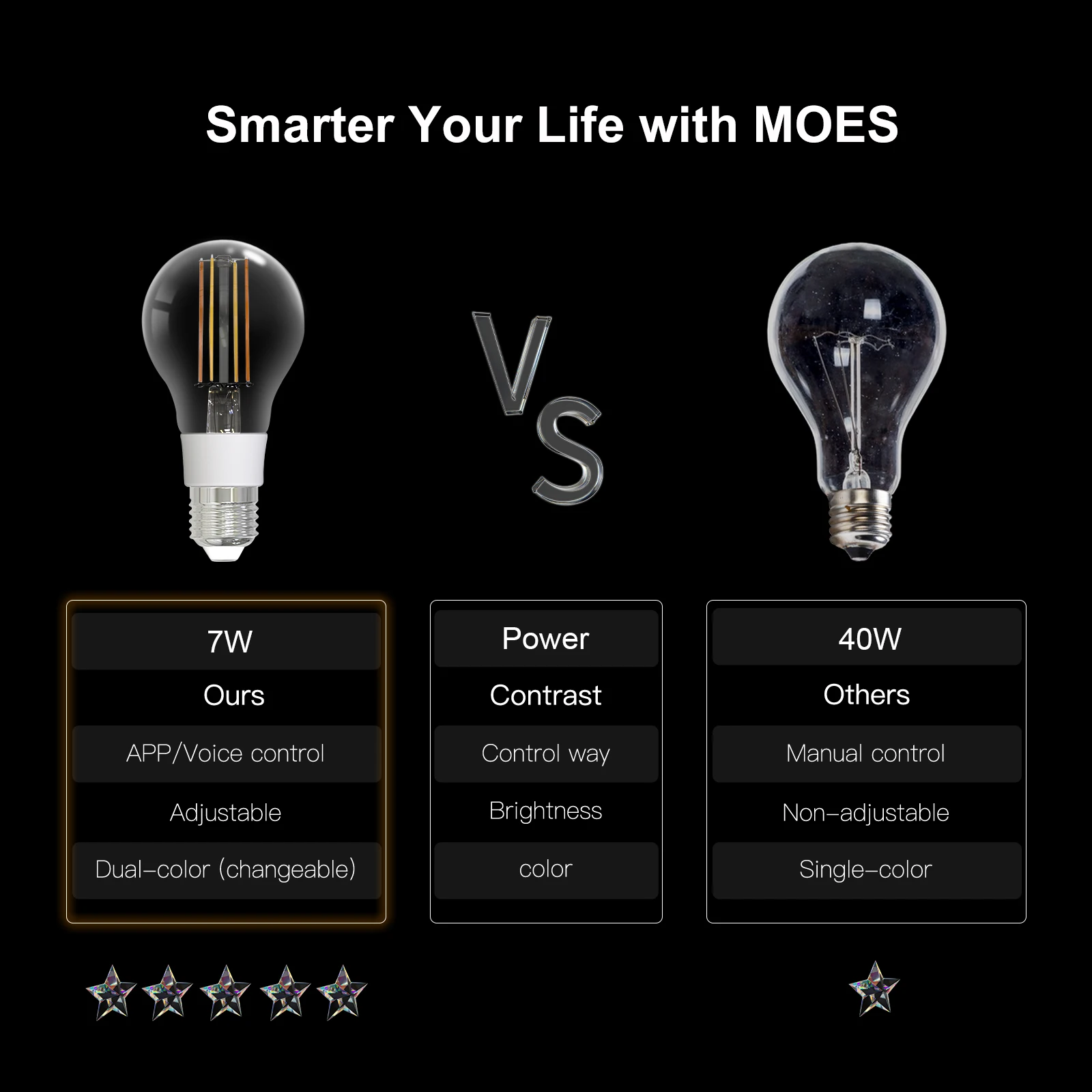 MOSE Tuya WiFi Smart Filament Bulb E27 Energy Saving Light Dimmable APP Remote Control Work Alexa Google Home for Voice Control