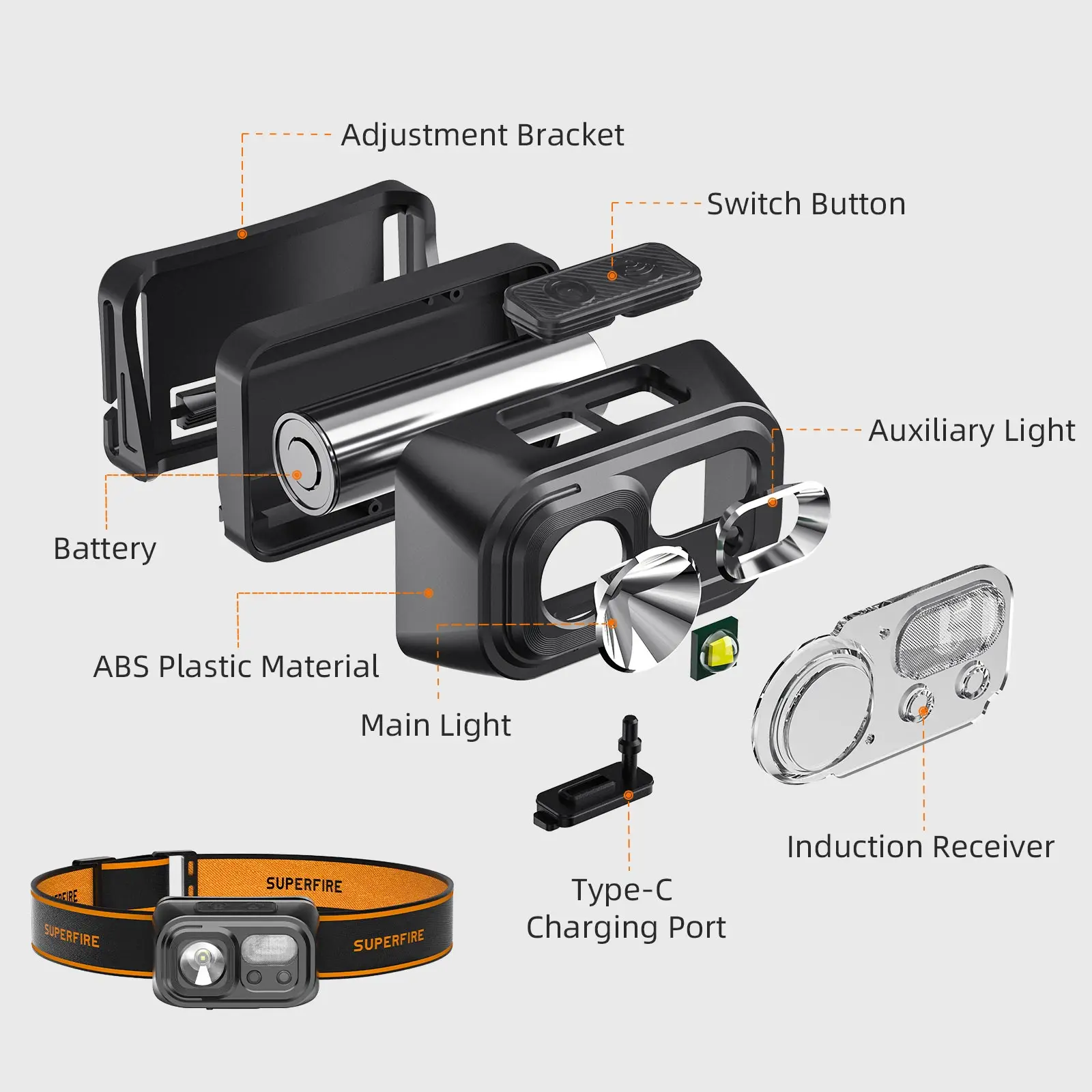 SUPERFIRE HL23 Powerful LED Headlamp Handfress Induction Headlight Type-C Rechargeable Mini Head Flashlight Camping Work Light