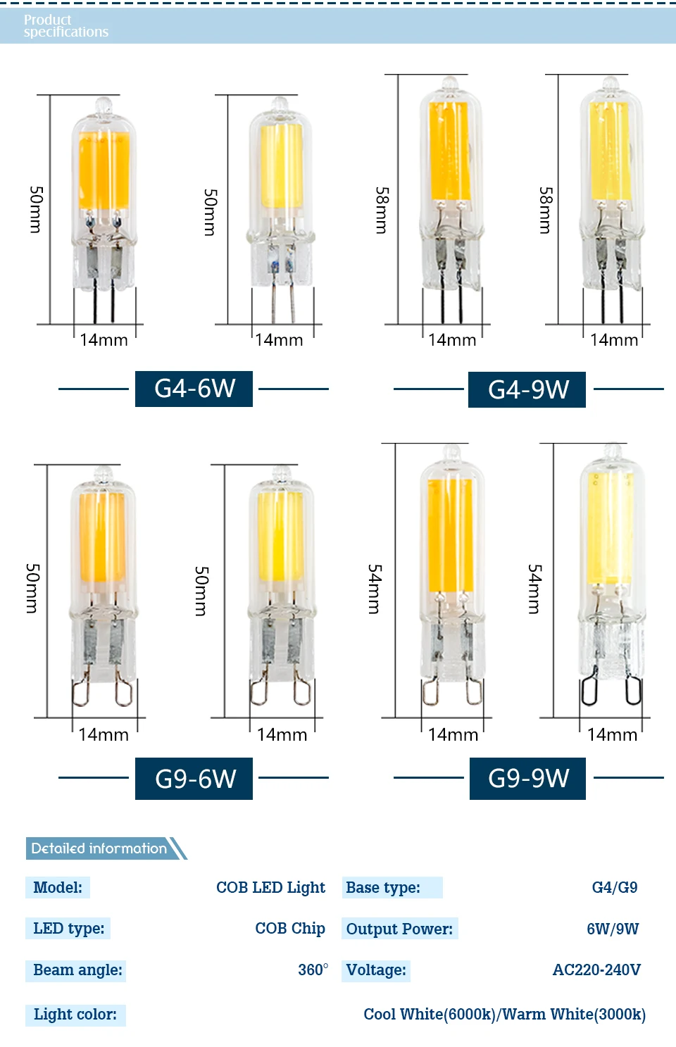 10Pcs/lot Brightest G9 LED Lamp G4 AC 220V 230V 240V 6W 9W Glass COB Led Bulb Warm/Cold White Spotlight Replace Halogen Light