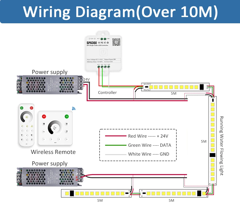 WS2811 Horse Running COB LED Strip 20M 15M 10M 24V Water Flow LED Tape Ribbon Light with Banlanx APP SP636E Touch Controller Set