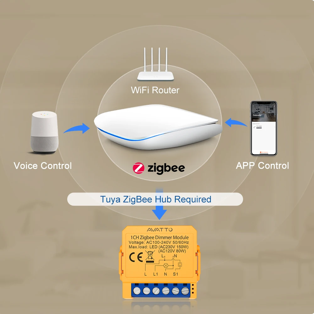 AVATTO WiFi/ZigBee Smart Dimmer Switch Module 1/2 Gang Dimmer Light Switch Module APP Remote Control For Tuya Alexa Google Home