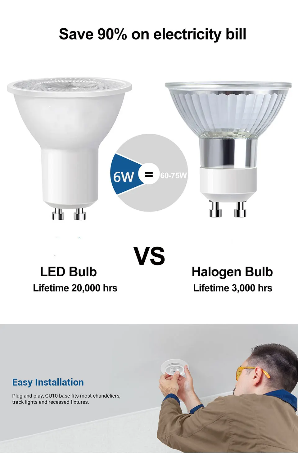 1-10PCS GU10 LED Lamp Spotlight Bulb AC220V LED bulb 3/6/9/12W Indoor Lighting Bulb Easy To Install Suitable For Kitchen Living