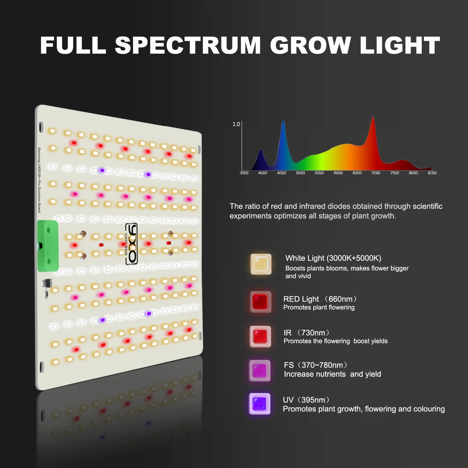 85W 180W LM281B+ PRO LED Grow Light Full Spectrum Phyto Lamp Quantum LED Grow Lamp For Greenhouse Hydroponic Plant Growth Light