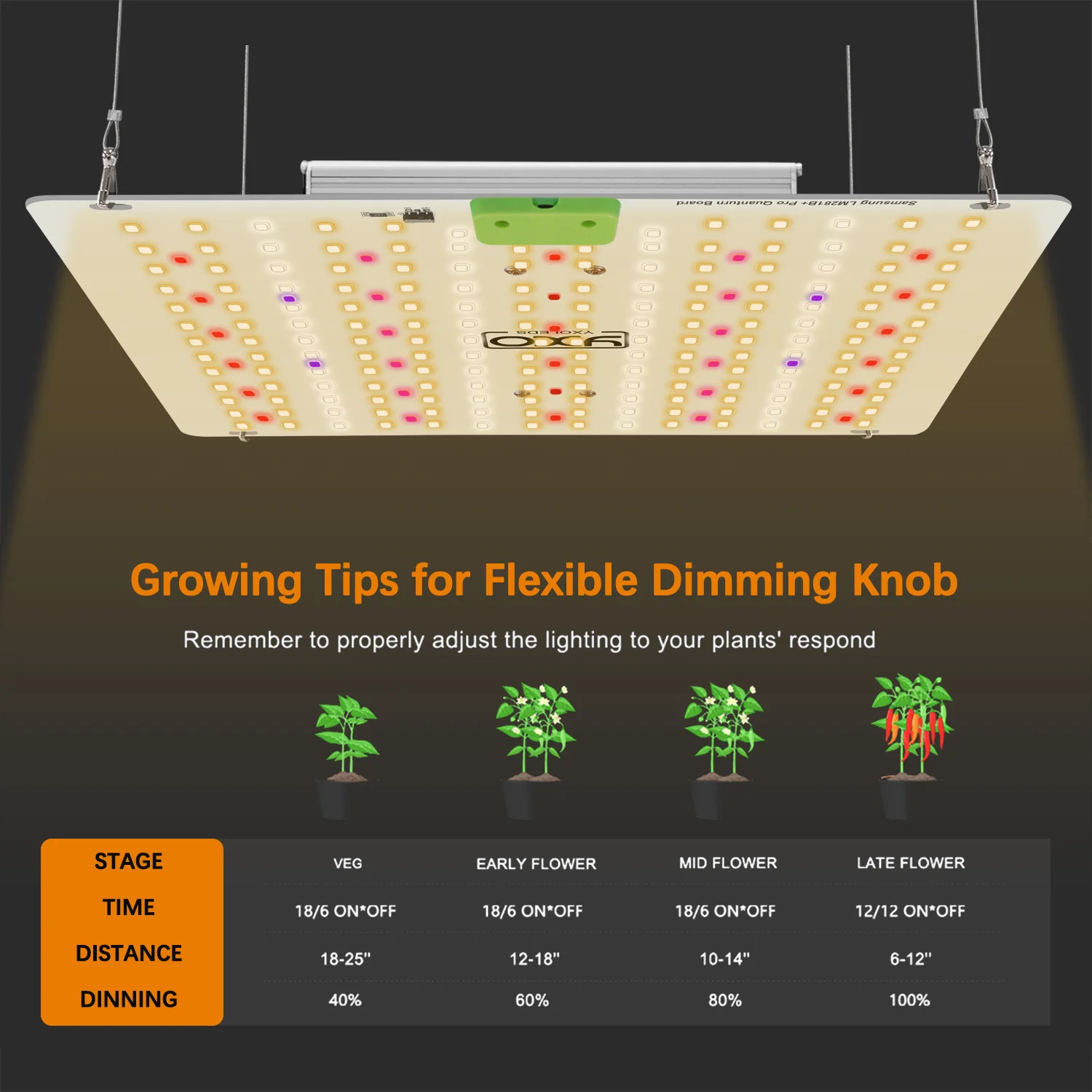 85W 180W LM281B+ PRO LED Grow Light Full Spectrum Phyto Lamp Quantum LED Grow Lamp For Greenhouse Hydroponic Plant Growth Light