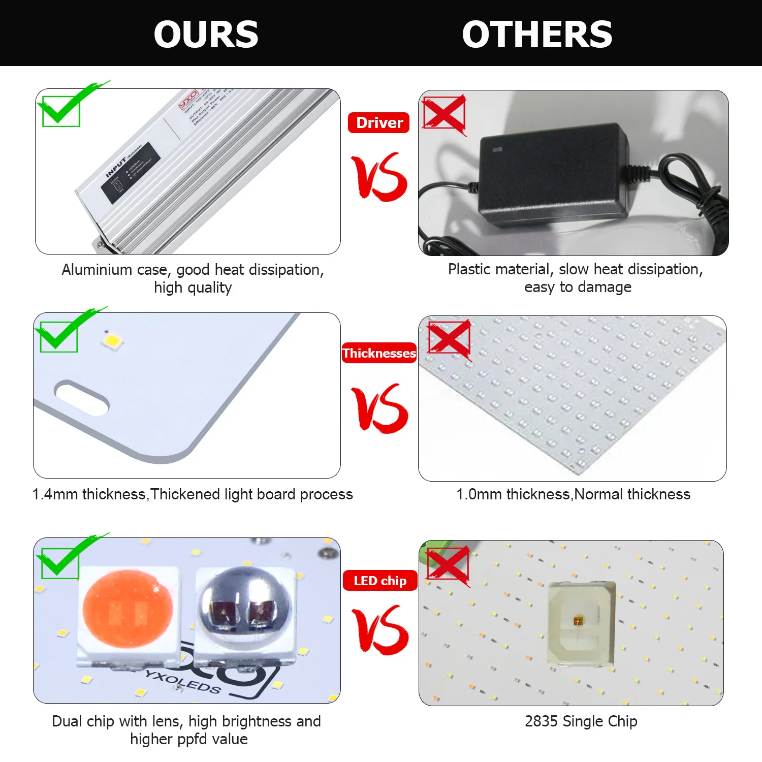 85W 180W LM281B+ PRO LED Grow Light Full Spectrum Phyto Lamp Quantum LED Grow Lamp For Greenhouse Hydroponic Plant Growth Light