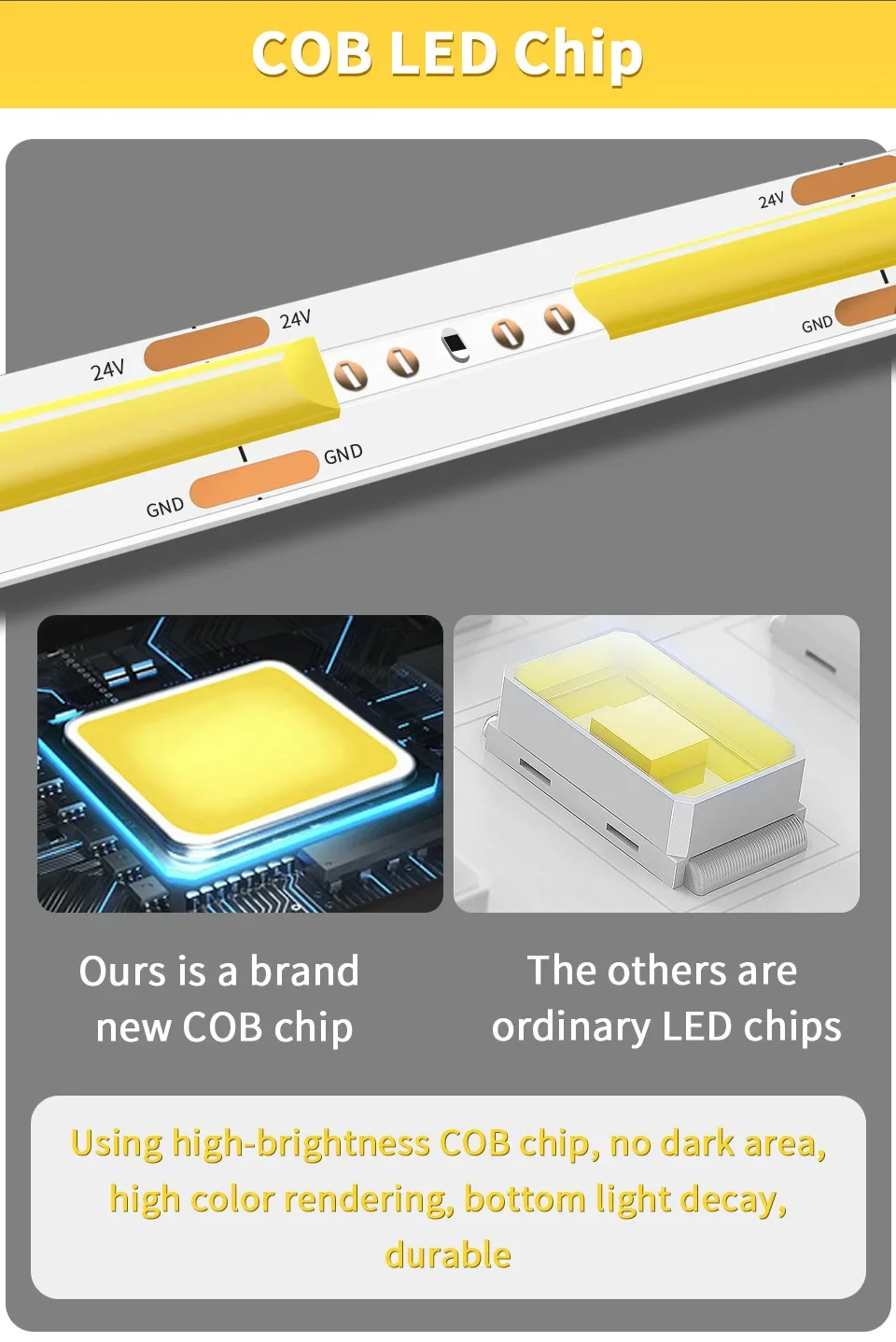 1M 2M 3M 5M 10M COB LED Strip Lights 12V 24V 320LEDs/M High Brightness Flexible LED Bar Tape Ribbon Linear Dimmable Room Decor