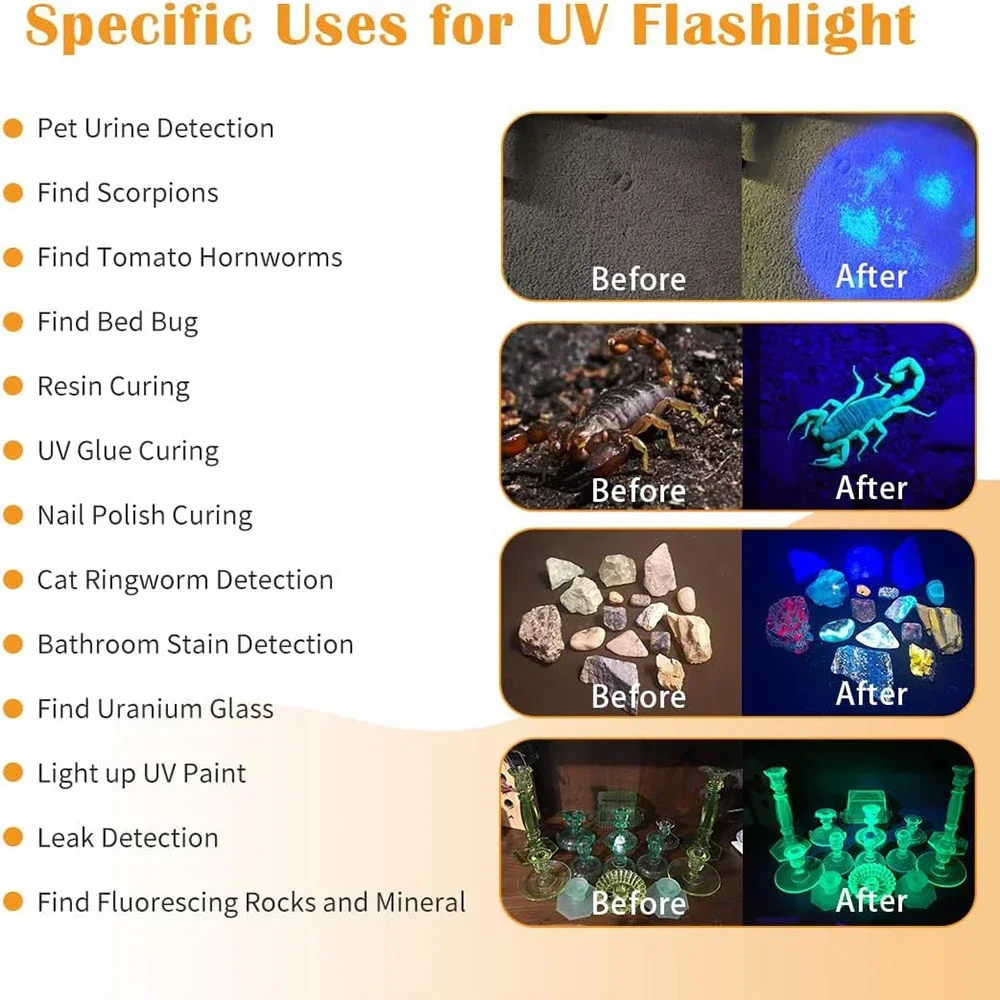 2024 New 80W 365nm UV Flashlight USB Rechargeable UV Light Powerful Black Light Flashlight for Pet Urine Detection, Resin Curing