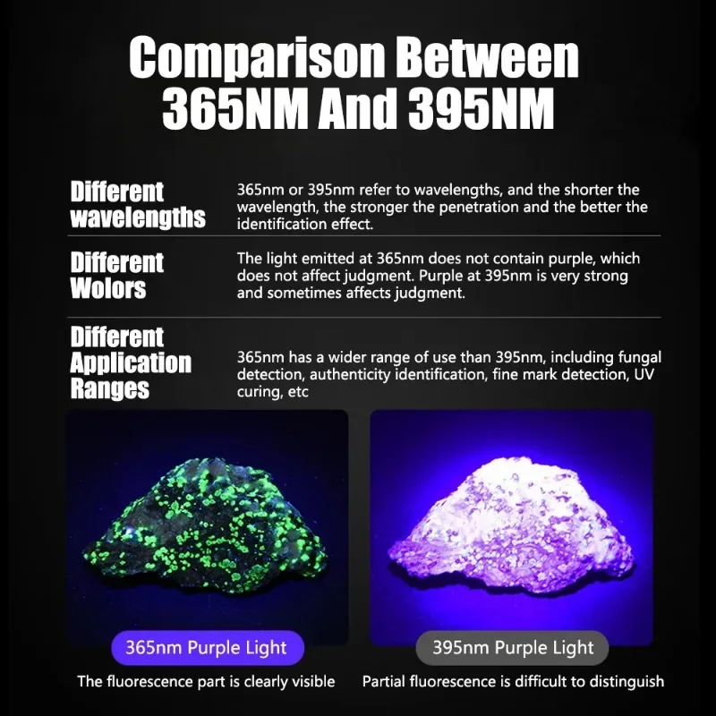 2024 New 80W 365nm UV Flashlight USB Rechargeable UV Light Powerful Black Light Flashlight for Pet Urine Detection, Resin Curing