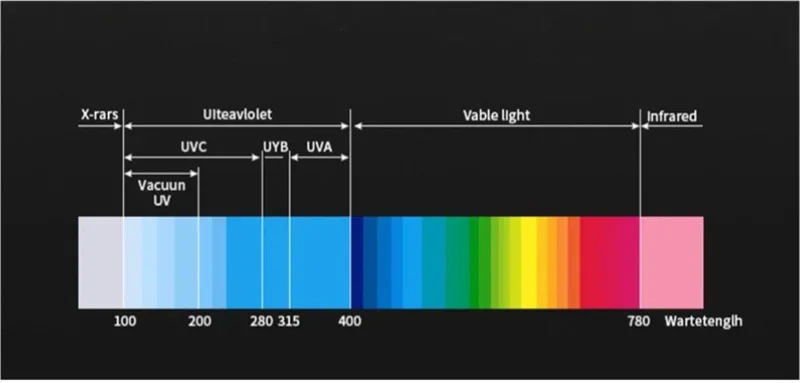 2024 New 80W 365nm UV Flashlight USB Rechargeable UV Light Powerful Black Light Flashlight for Pet Urine Detection, Resin Curing