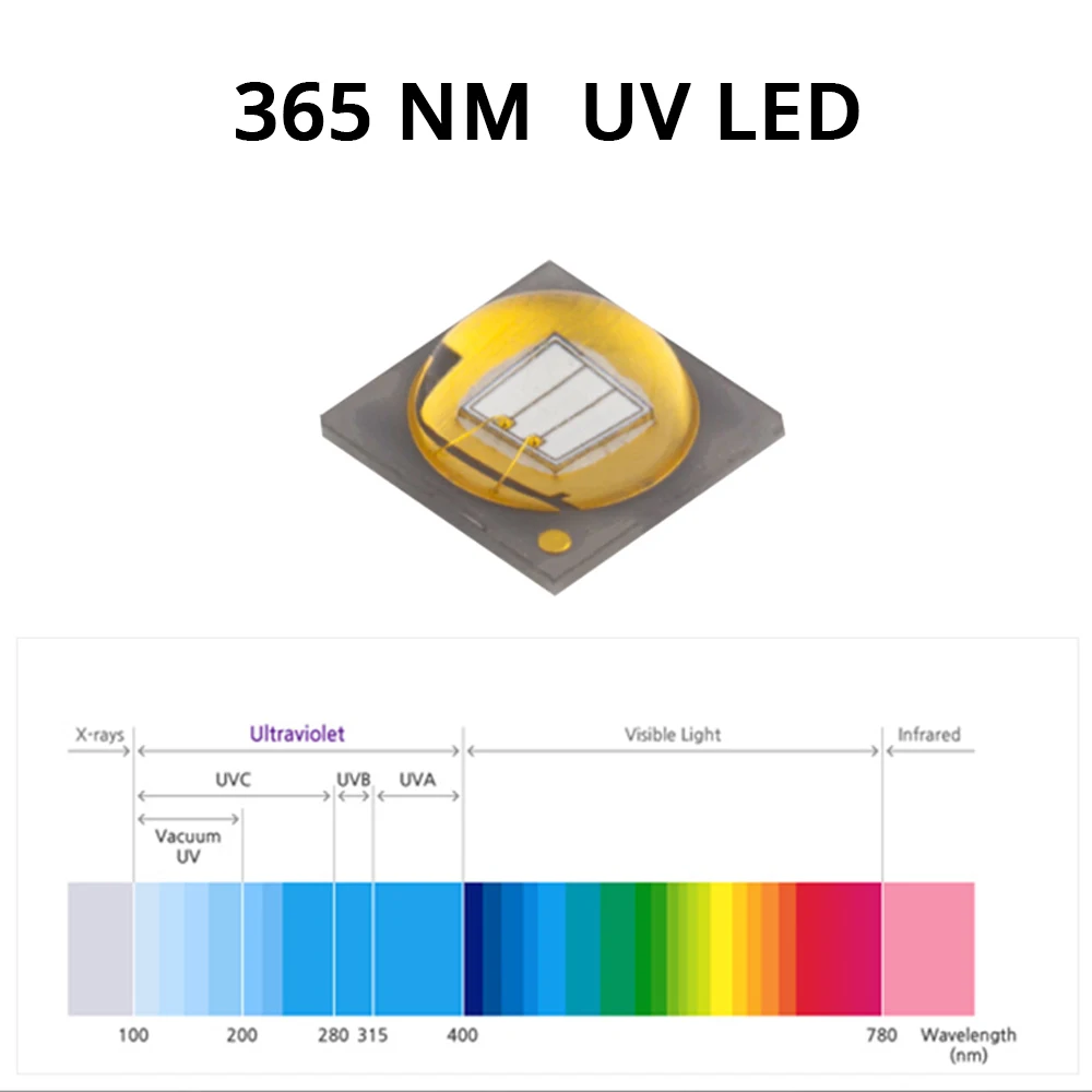2024 New 80W 365nm UV Flashlight USB Rechargeable UV Light Powerful Black Light Flashlight for Pet Urine Detection, Resin Curing