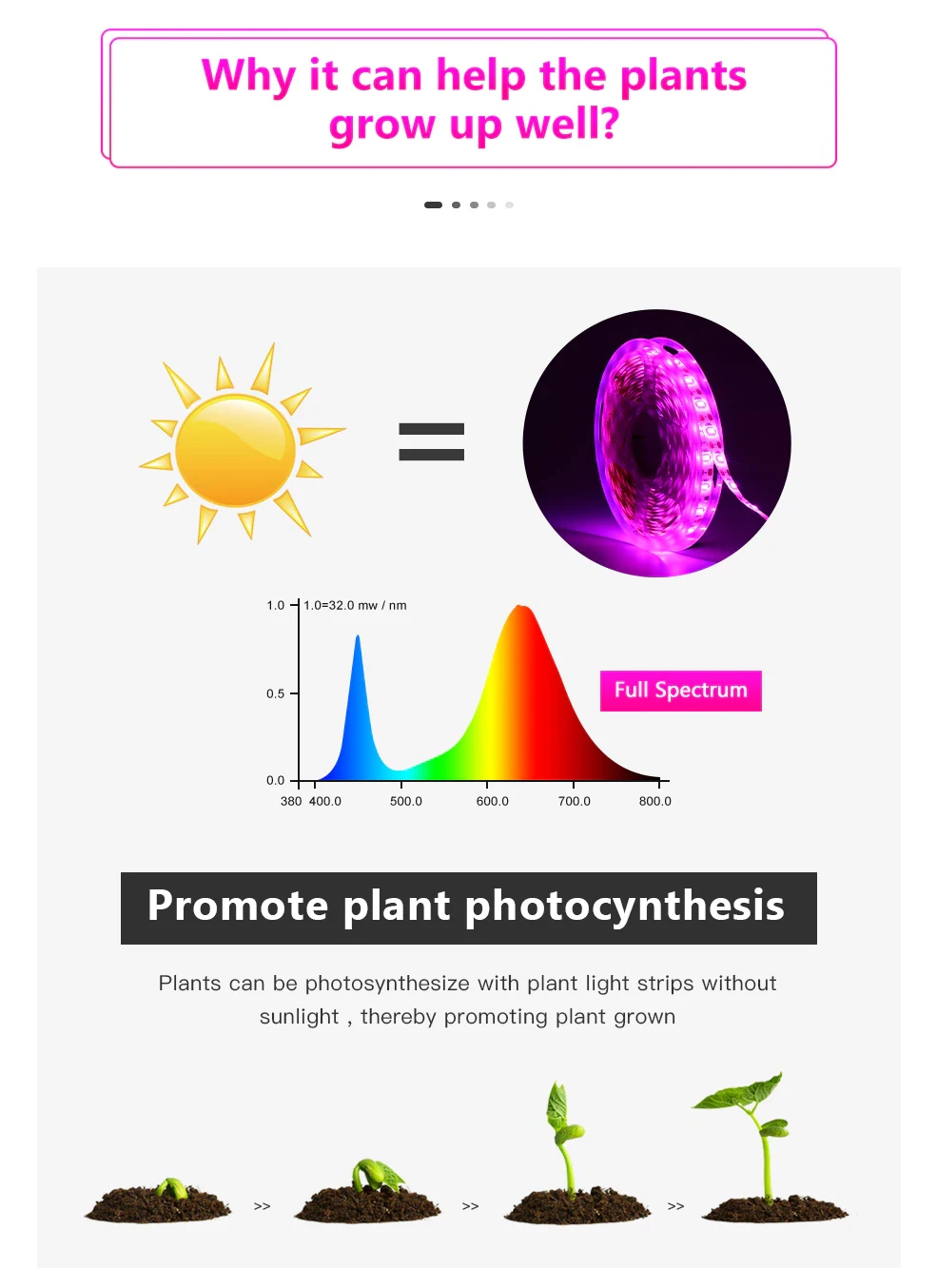 5V Plant Light Grow LED Strip 5V USB LED 1-5m Full Spectrum LED Chip For Greenhouse Flower Seedling Grow Tent Hydropon