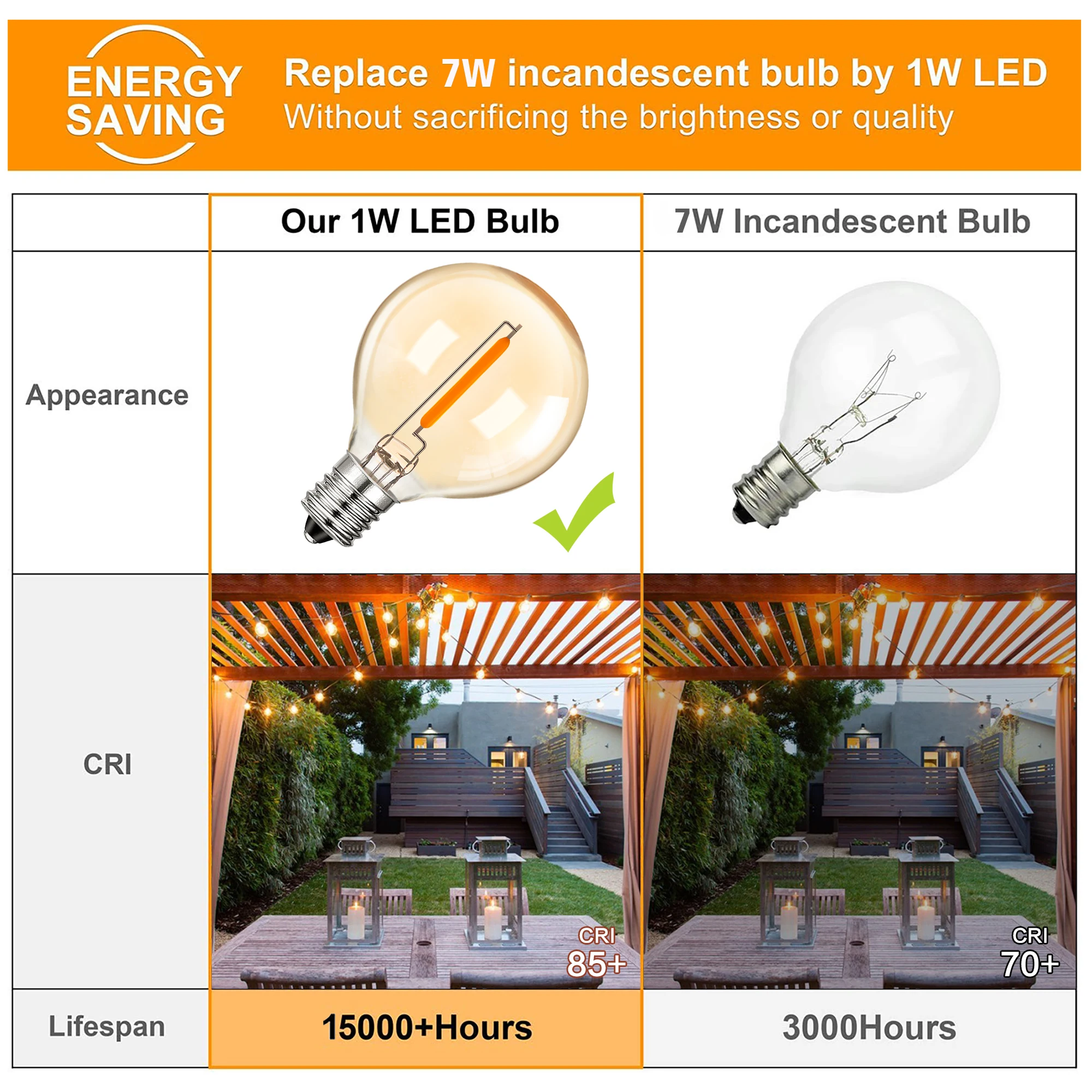 LED G40 1W PET Shatterproof Light Bulb E12 110V 220V Dimmable Waterproof Plastic Led Globe Outdoor String Light Replace Bulbs