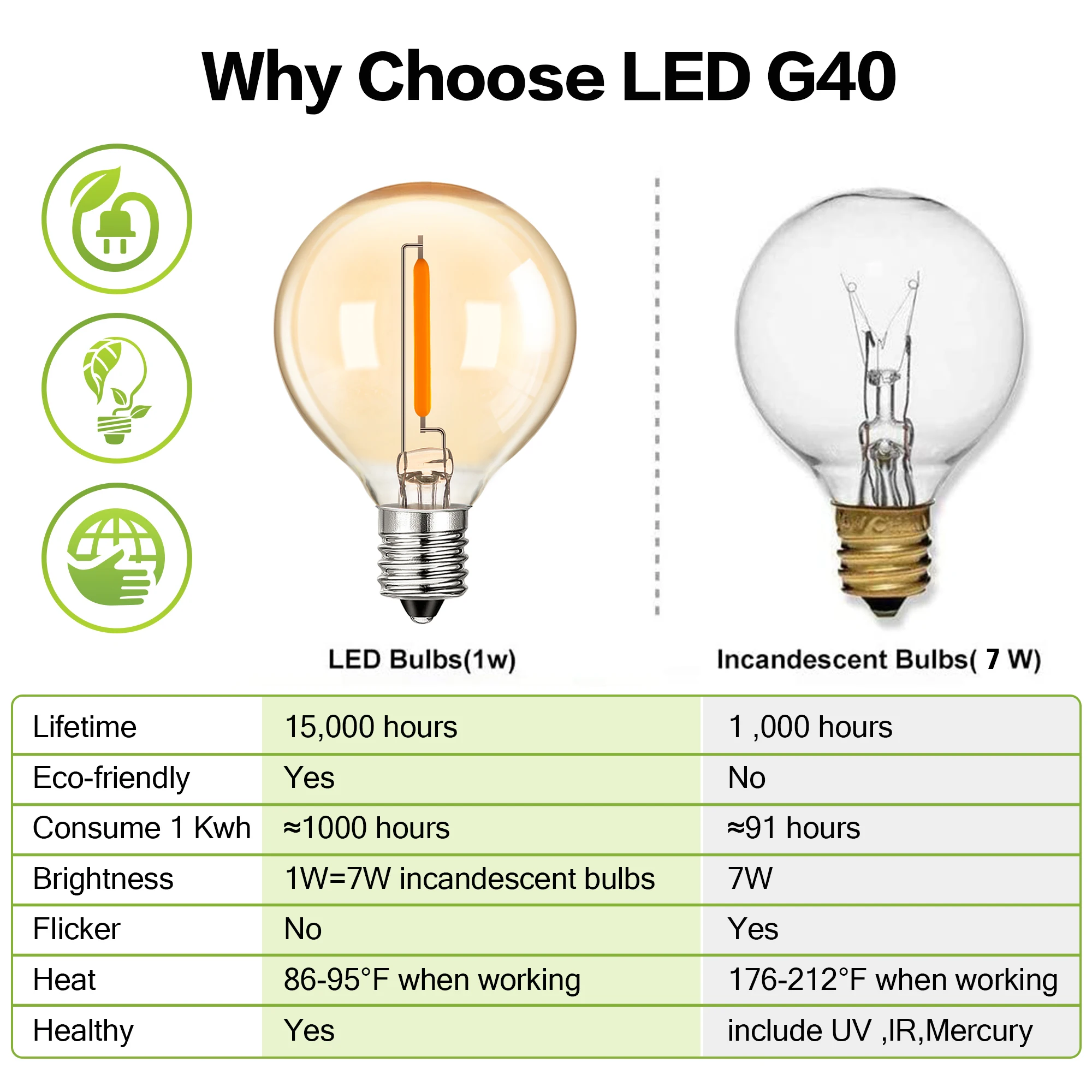 LED G40 1W PET Shatterproof Light Bulb E12 110V 220V Dimmable Waterproof Plastic Led Globe Outdoor String Light Replace Bulbs