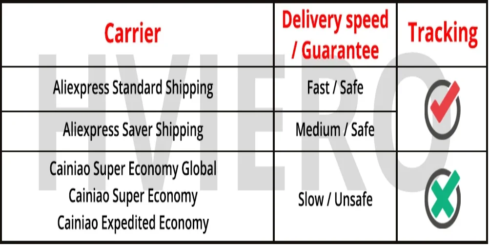 2/10 T10 W5W 12SMD 1206 Car Wedge White LED DC 12V Canbus No Error Decoder External Lights License Plate Lamp Corner Backup Led