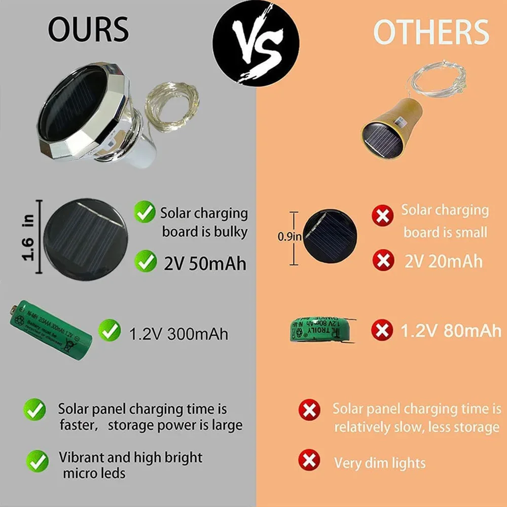 Solar Wine Bottle Lights LED String Lights Solar Fairy Lights Garland Christmas Decorations for Home Wedding Bar Decoration