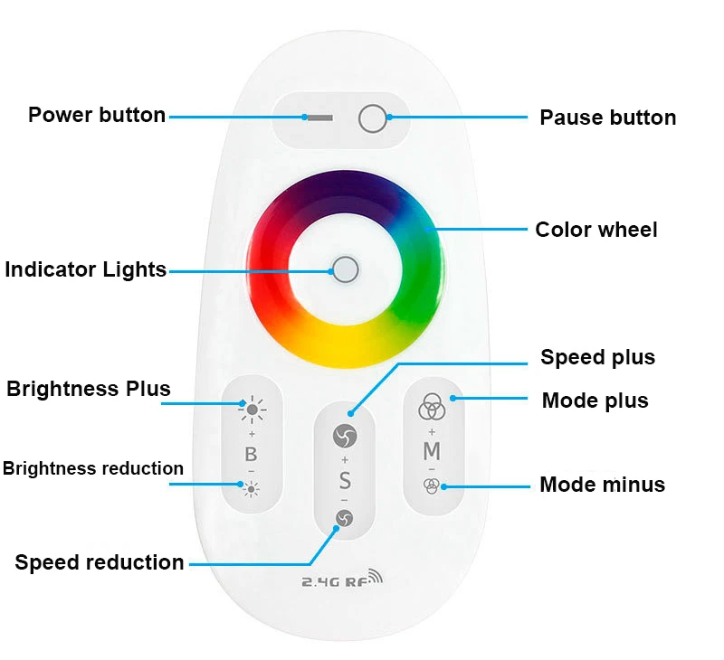 12V 24V 18A 2.4G Wireless LED Controller RGB RGBW Controller Wall Mounted Touch Pannel Remote LED RGB Strip /Bulb/Downlight