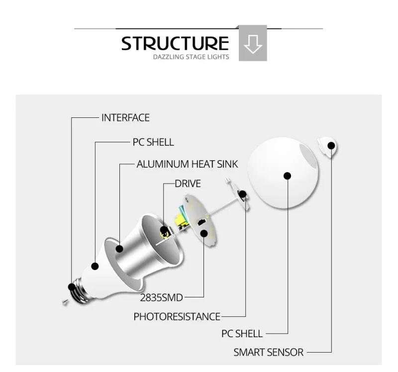 LED PIR Motion Sensor Lamp 6W 9W 12W 15W 18W 20W 220V LED Bulb with Motion Sensor Infrared Radiation Motion Detector Light
