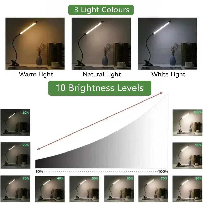 LED Reading Light Clip Type Desk Lamp Study Student Dormitory Table Lamp Bedroom Desktop Bedside Lamp Eye Protection Clamp Lamp