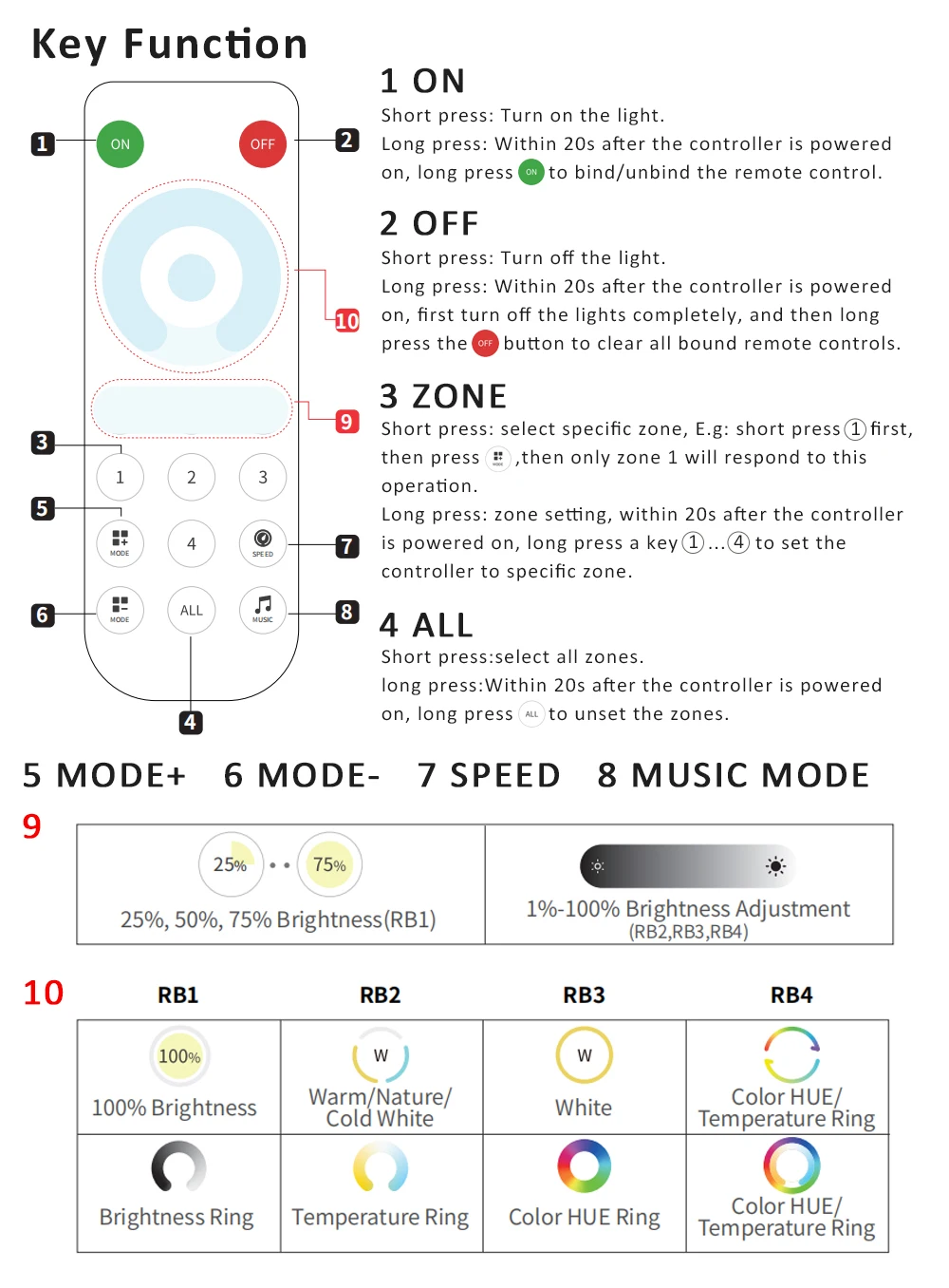 LED Controller SP530E Wifi Bluetooth RF 5V 12V 24V 5CH WS2812B WS2811 SK6812 LED Strip Controler Works with Alexa Google Home