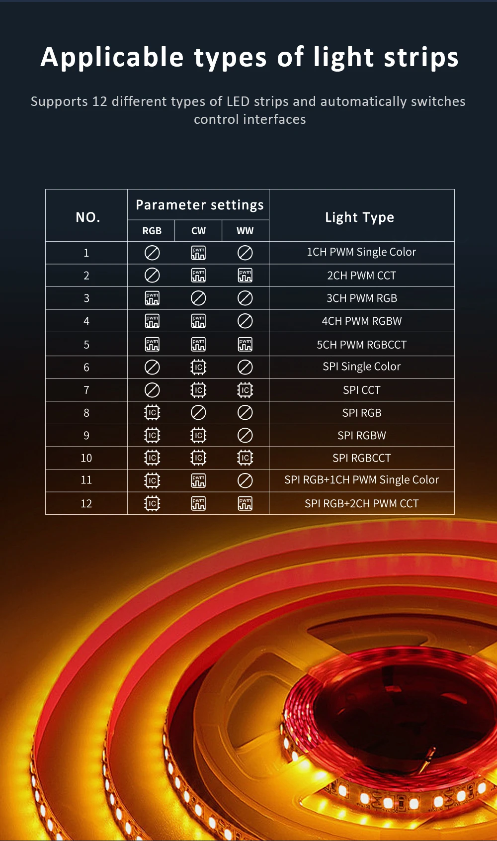 LED Controller SP530E Wifi Bluetooth RF 5V 12V 24V 5CH WS2812B WS2811 SK6812 LED Strip Controler Works with Alexa Google Home