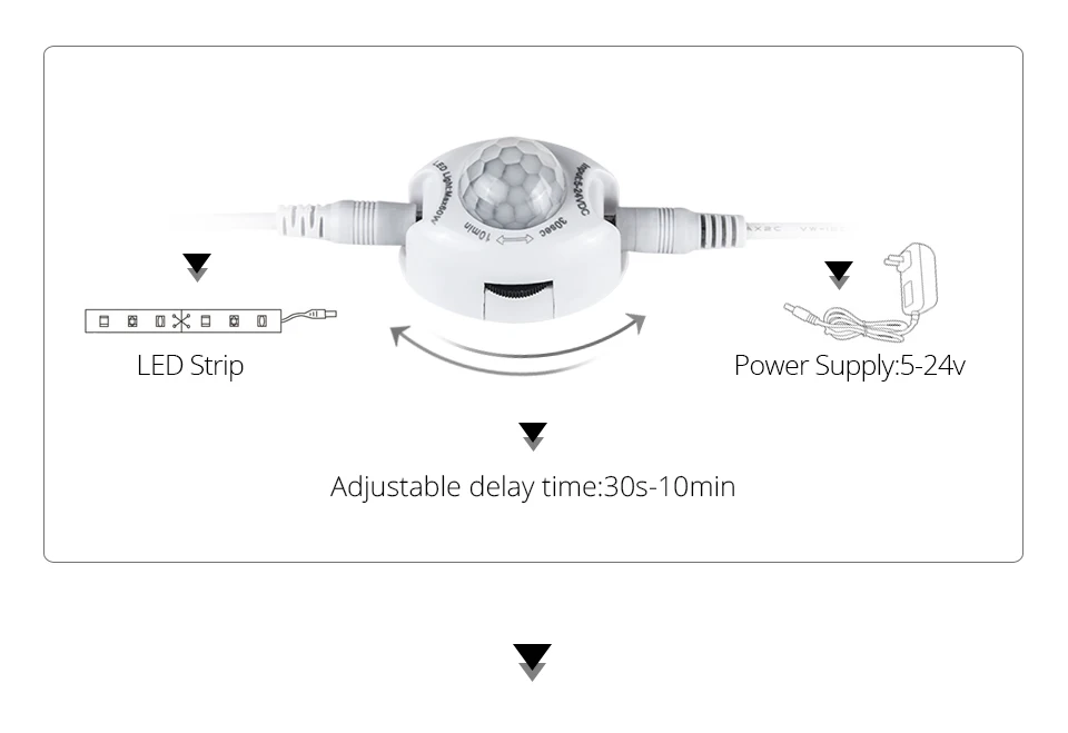 1M-5M PIR Motion Sensor LED Strip Lights IP65 Waterproof DC 12V Light Strip For Stairs Wardrobe Closet Kitchen Smart On/Off Lamp
