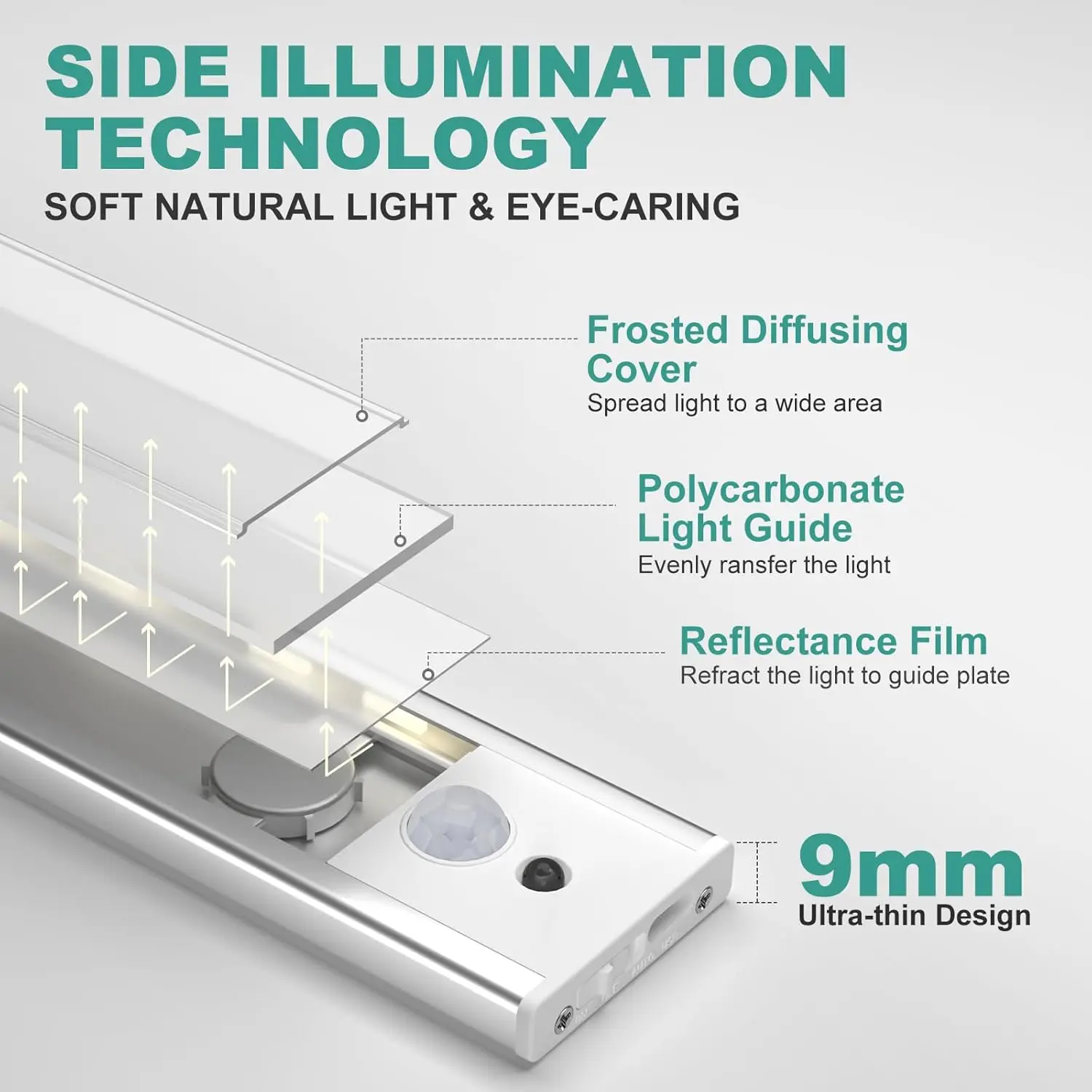 LED Night Light Motion Sensor USB Rechargeable Night Lamp 1500mAh For Room Kitchen Cabinet Staircase Corridor Lighting