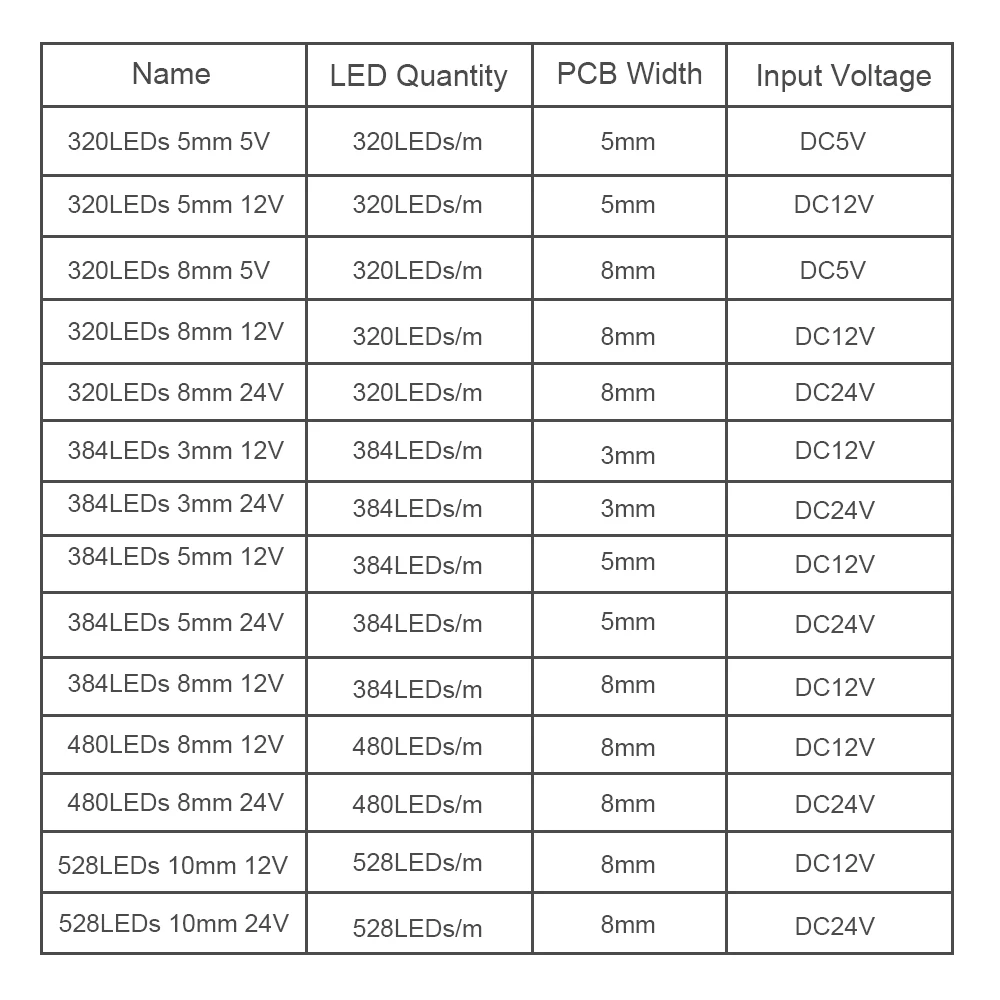 5V 12V 24V COB LED Strip Light 320 480 384 528 LEDs Flexible Tape 5mm 3mm 8mm PCB Warm Natural White High Density Linear Lights